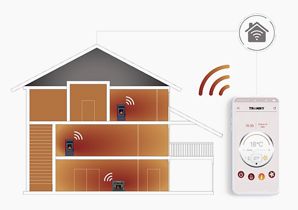 Iniciar I + D de tecnología IOT para estufa de pellets